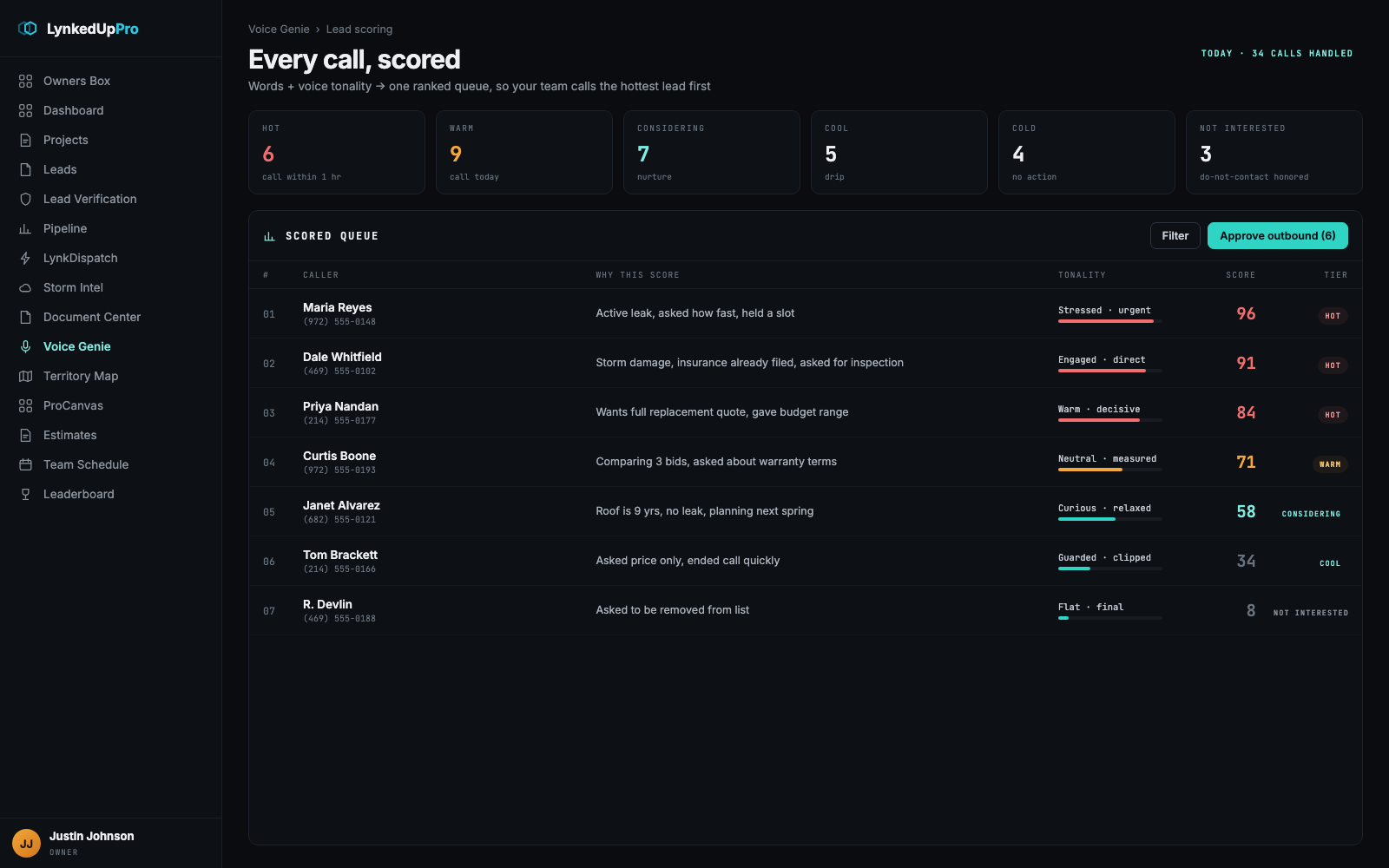 Lead scoring queue ranked hot to not interested