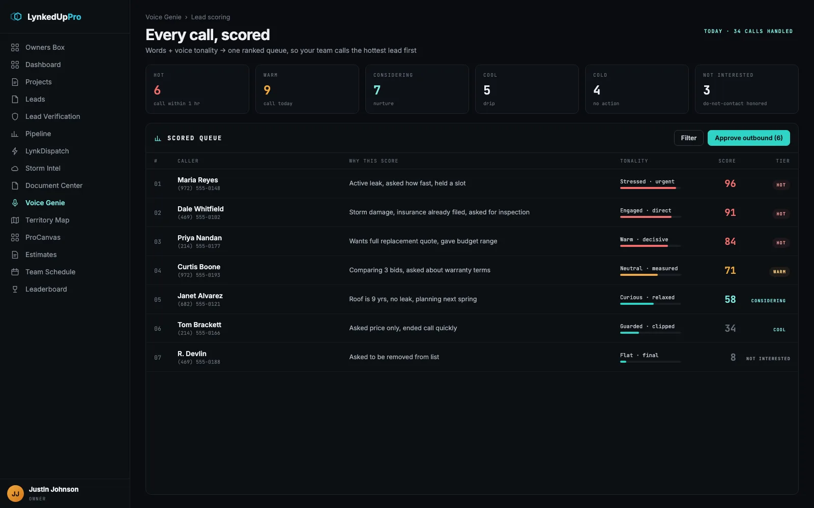 Lead scoring queue ranked hot to not interested